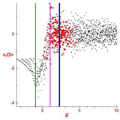 Peres lattice <J3>